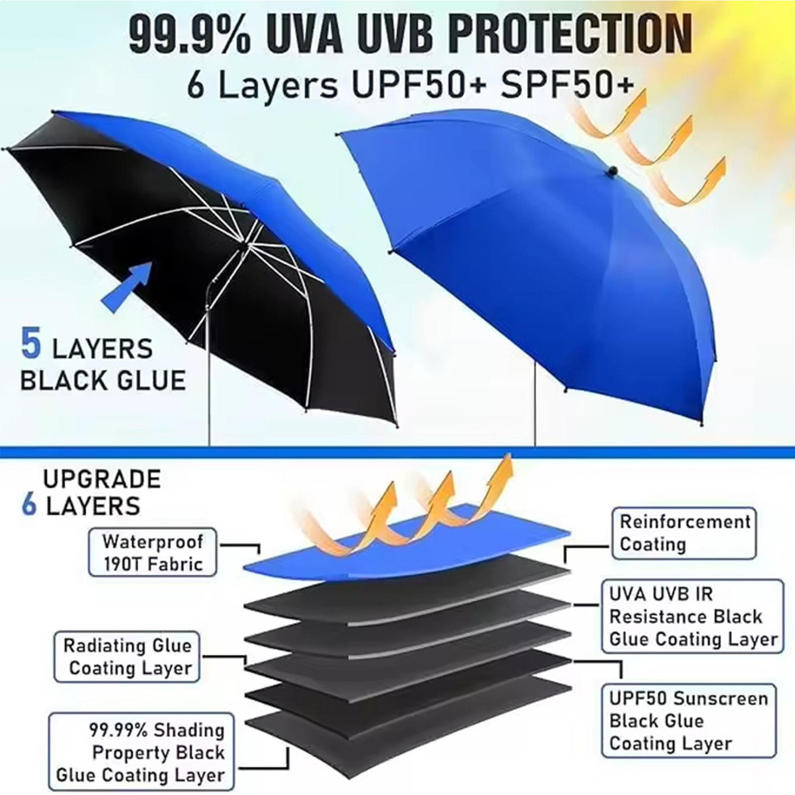 360 Adjustable Beach sun umbre - Outdoor Camping Canopy ulasan dan harga