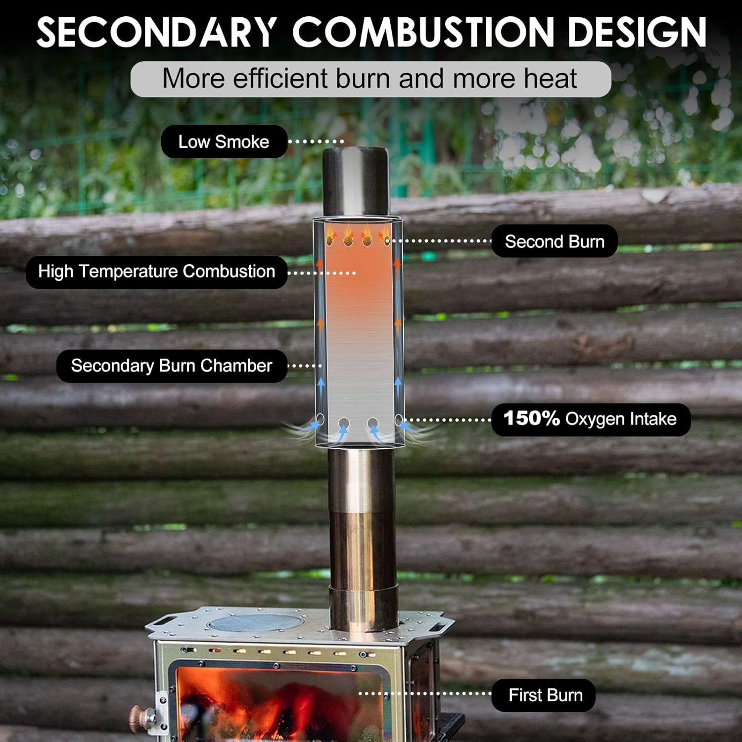 CHANGE MOORE Stainless Steel T - Outdoor Camping Stove Wood ulasan dan harga